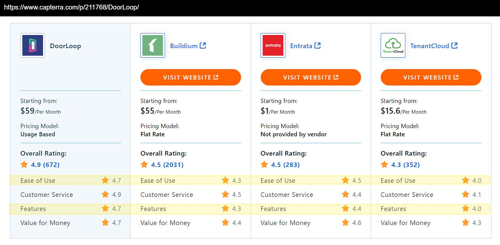 Capterra star-rating review of doorloop vs alternatives