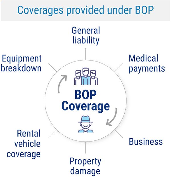 Product Liability Insurance