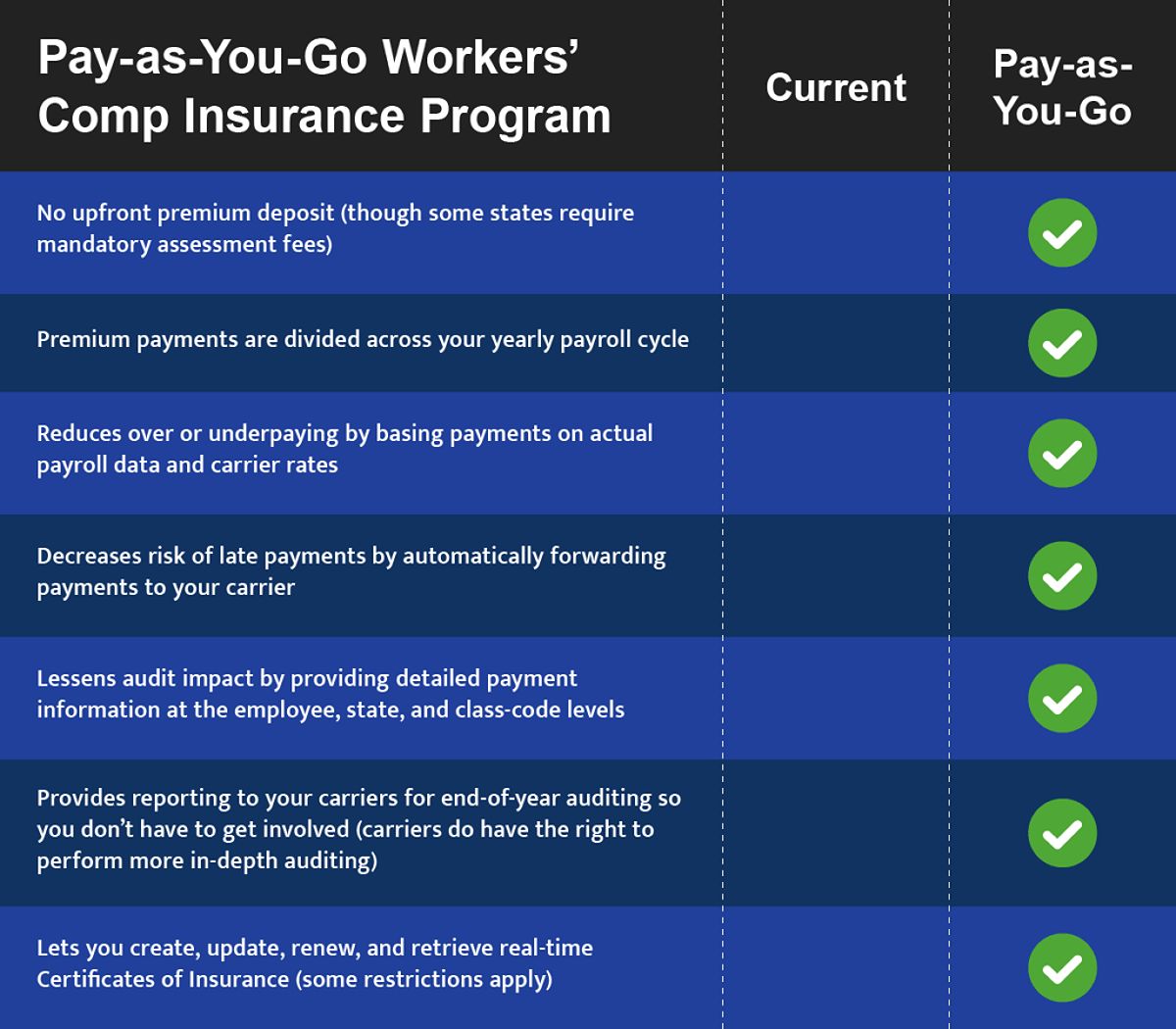 Unlocking the Competitive Edge: The Advantages of Workers Compensation Insurance in California 1