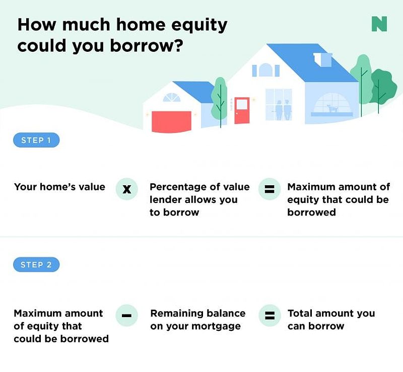 How to calculate your maximum home equity loan