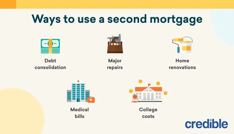 Ways to use a second mortgage