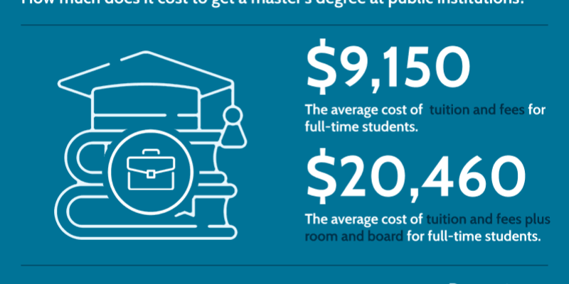 The Strategic Advantage of a Master's in Finance